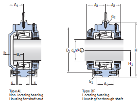 SBDD 3136 plummer block+23136K Bearing