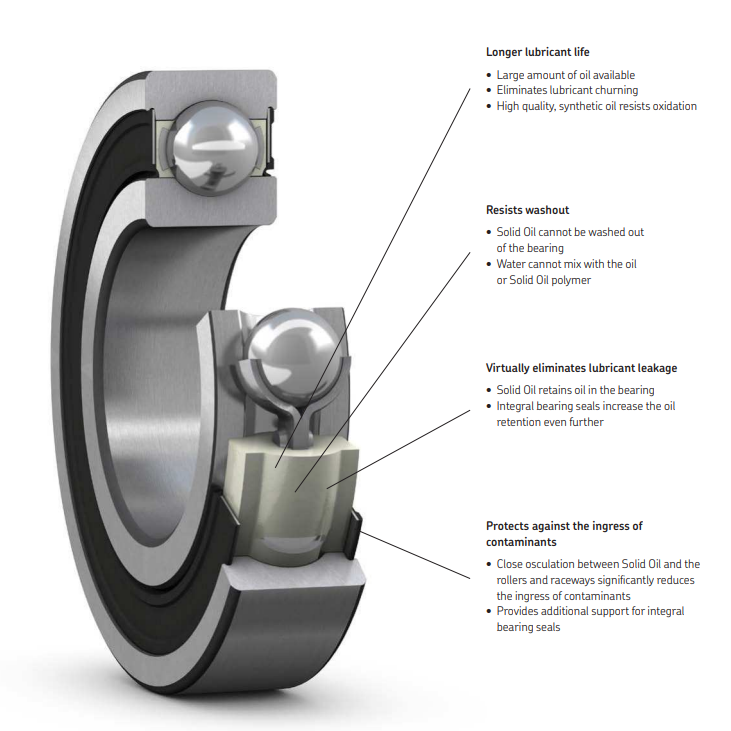 structure of ball bearings with solid oil