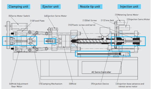 Ball screws design and application