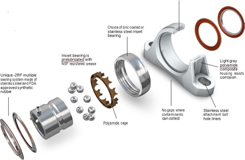 Assembly of stainless steel bearings unit