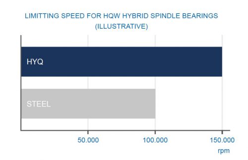 High-Precision-3-oil-jet-system bearing