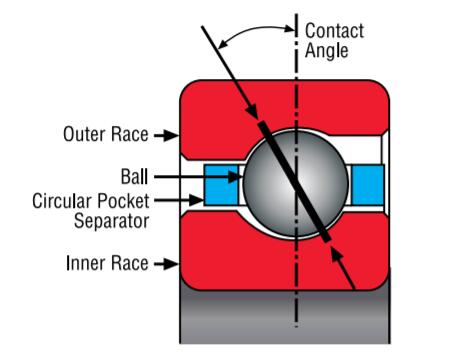 Thin section angular contact ball bearings
