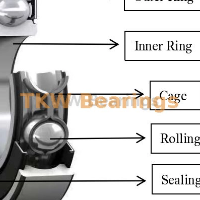 Precision bearings specially designed for servo motors