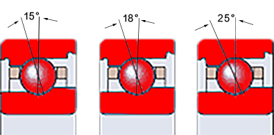 Angular contact ball bearings manufacturer
