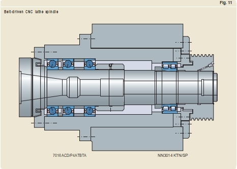 Application of Hybrid Ceramic Bearings