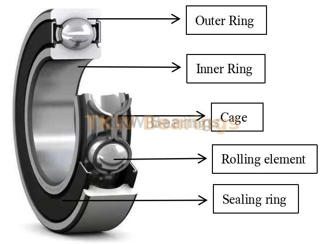 6205VV Servo Motor Hybrid Ball Bearings