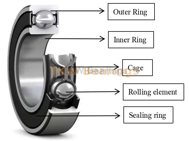 6205VV Servo Motor Hybrid Ball Bearings