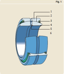 Plain bearings