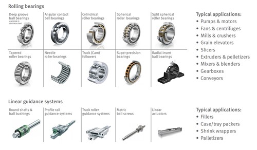 China bearing manufacturer- TKW