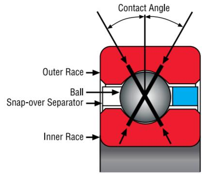 thin section four point contact ball bearings