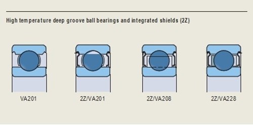 design of High temperature bearing