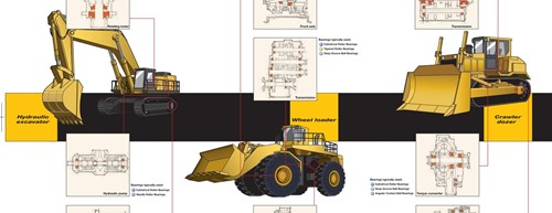 Bearing for construction machinery