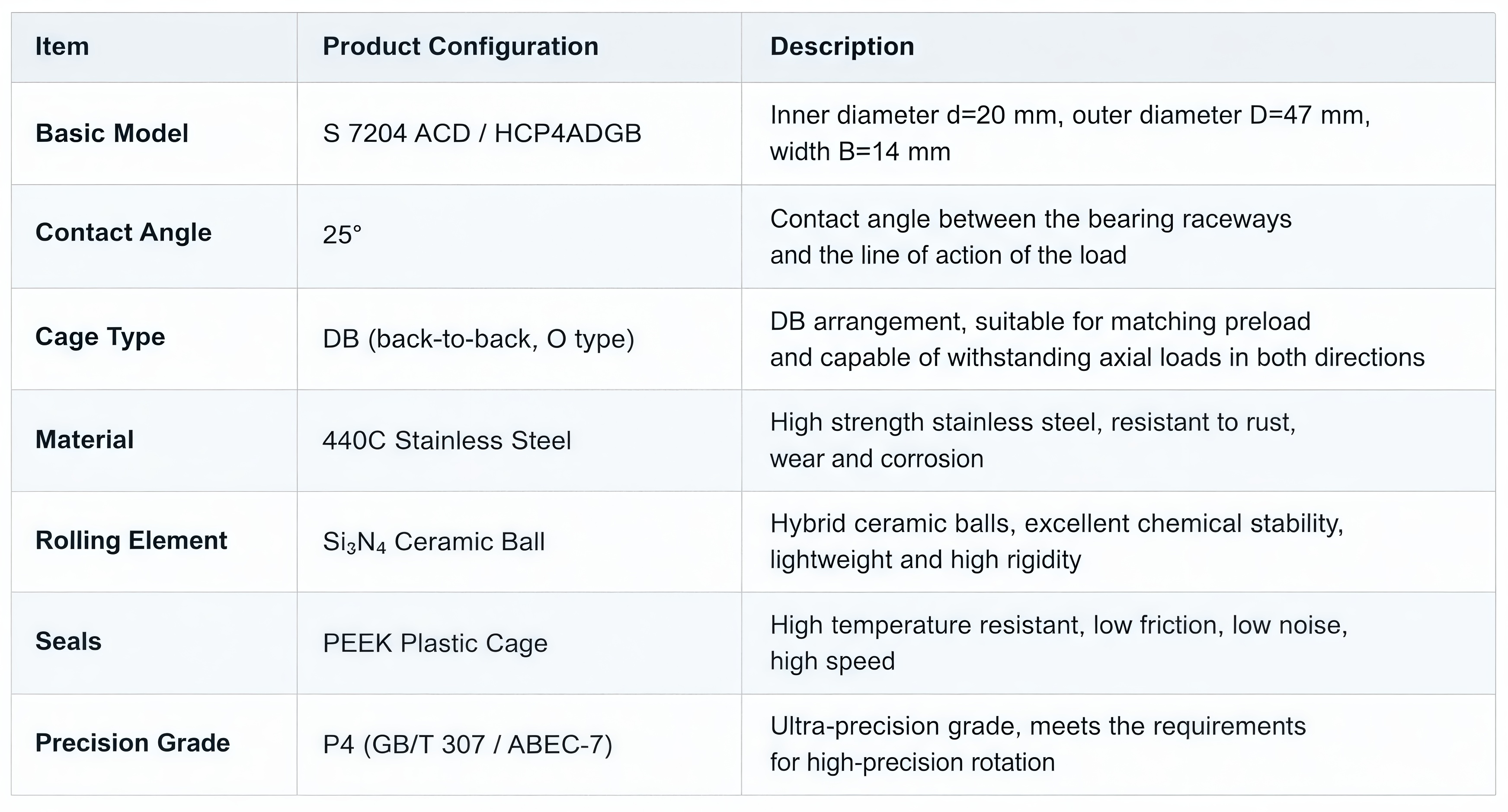 7204 model parameter information.png