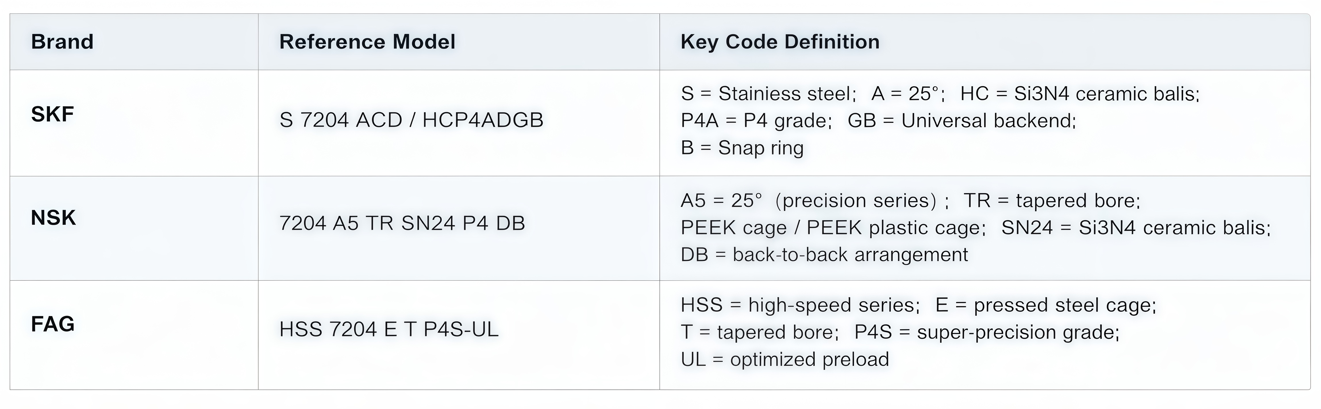 7204 brand compare.png